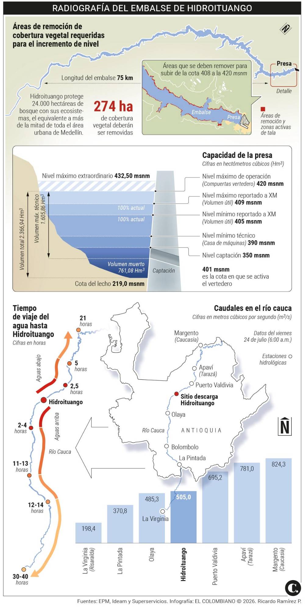 InfogrÃ¡fico
