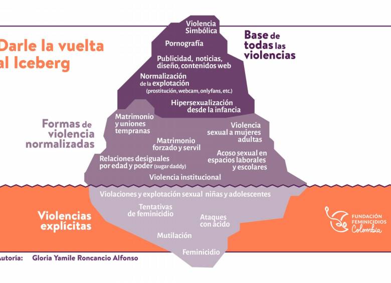 Nace el Observatorio de Violencia Simbólica contra las Mujeres en Colombia