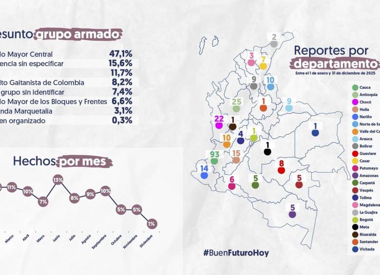 Estos fueron los departamentos más afectados por el reclutamiento. FOTO: Defensoría del Pueblo.