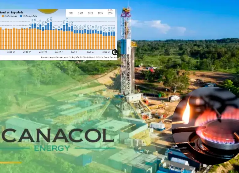 La crisis operativa de Canacol Energy compromete el abastecimiento de gas natural en la Costa Caribe y amenaza la estabilidad del sistema eléctrico en Colombia.