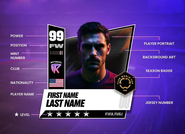 Las cartas de jugador, o playercards, representan futbolistas reales con habilidades especiales y niveles de rareza. Algunas son exclusivas de eventos y temporadas. FOTO: Cortesía