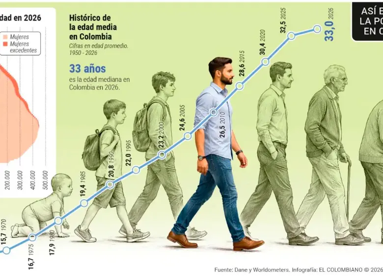 En 2025 se registraron 433.678 nacimientos, el nivel más bajo en una década y un 4,5% menos que el 2024. FOTO: DepositPhotos