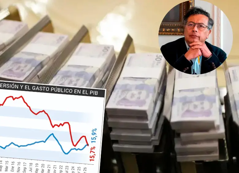 El gasto público ya pesa 15,9% del Producto Interno Bruto (PIB) de Colombia, mientras la inversión equivale a 15,7%, según Corficolombiana. FOTO COLPRENSA Y EL COLOMBIANO