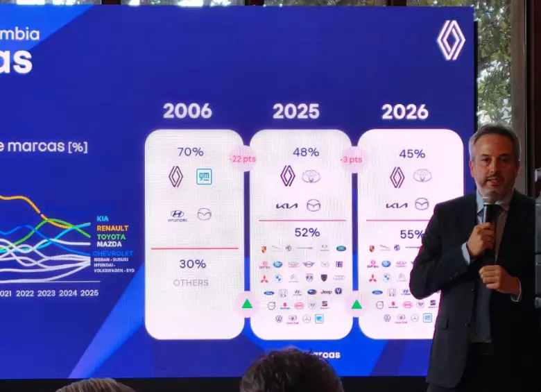 Juan Camilo Vélez, presidente y director general de Renault-Sofasa.