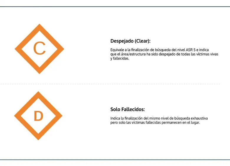 Rapid Clearance Marking o marcaje de despeje rápido. Diseño El Colombiano