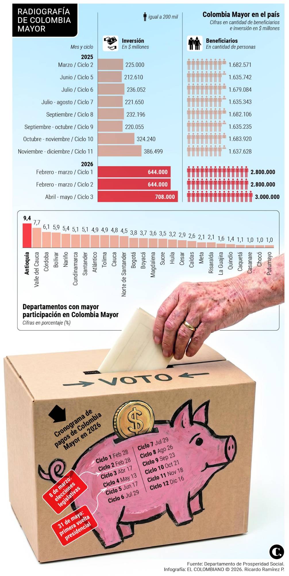 InfogrÃ¡fico