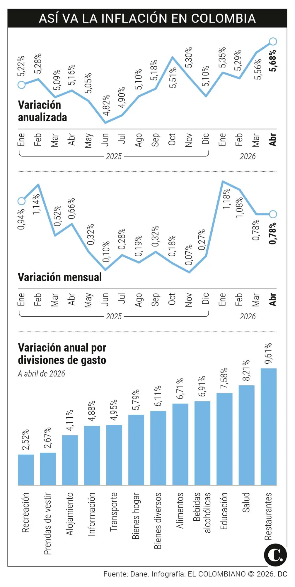 InfogrÃ¡fico