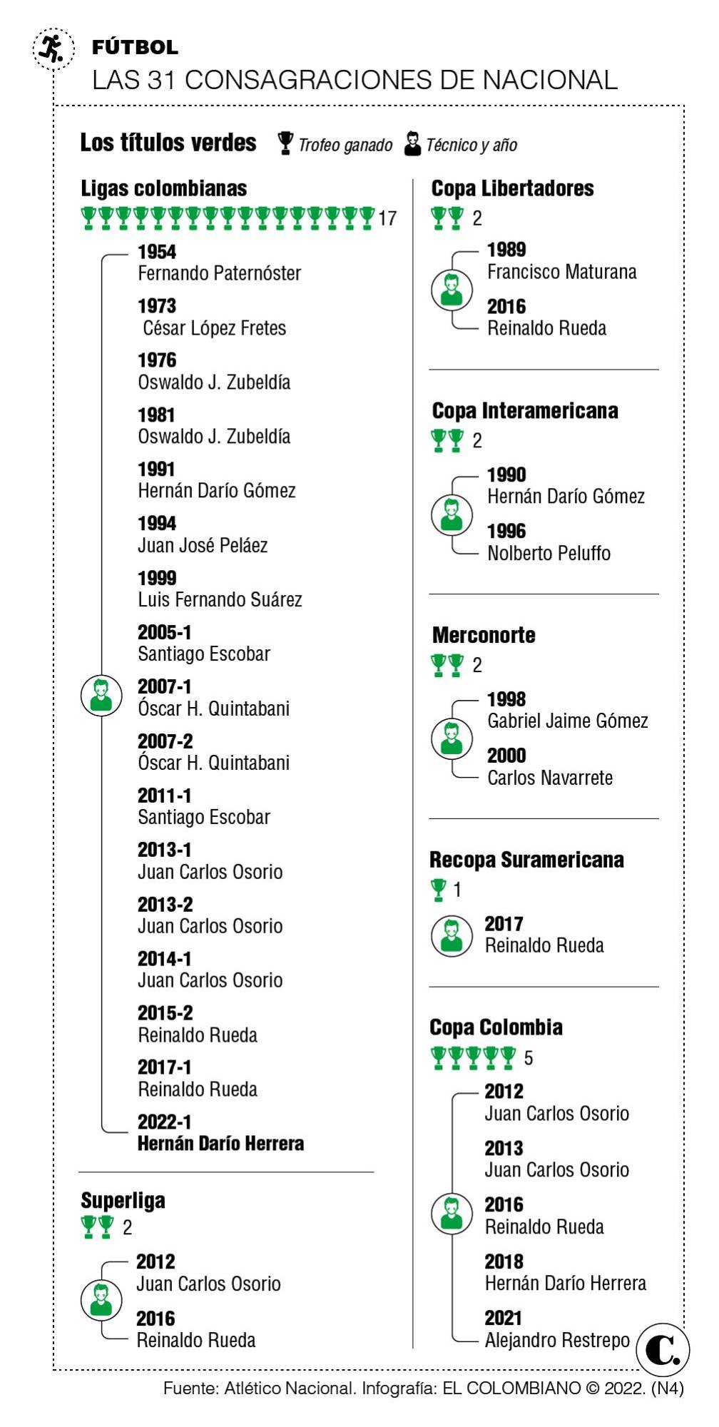 ¡Brilla la estrella 17! Las claves que hicieron a Nacional campeón