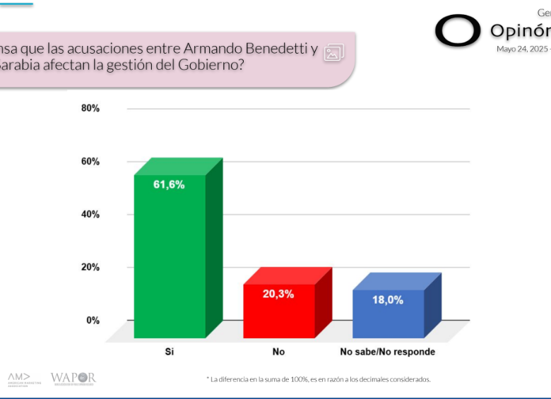Foto: Opinómetro.
