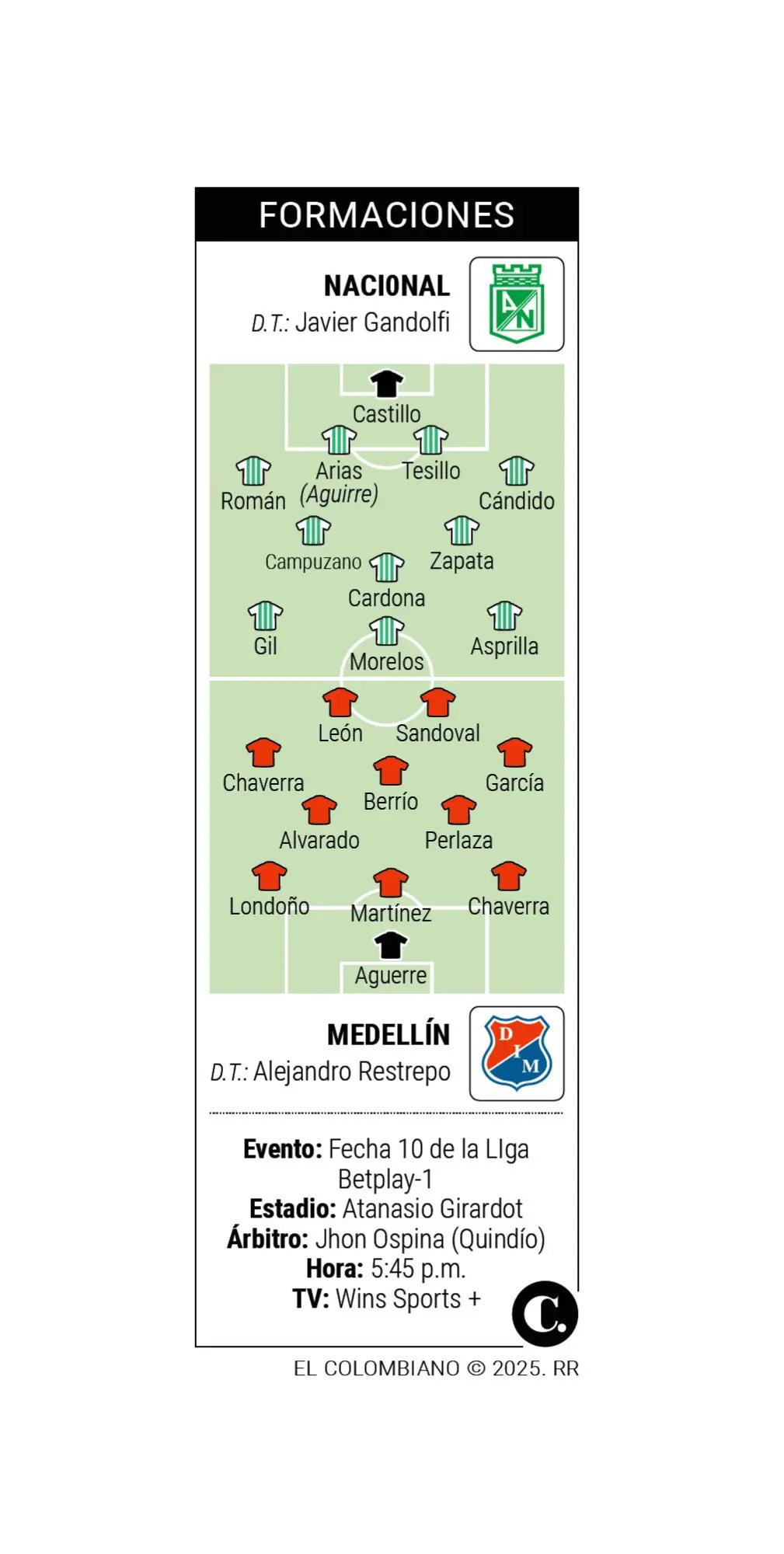 Dos talentos de Chigorodó y Turbaco, con la misma edad, quieren ser protagonistas del clásico en el Atanasio