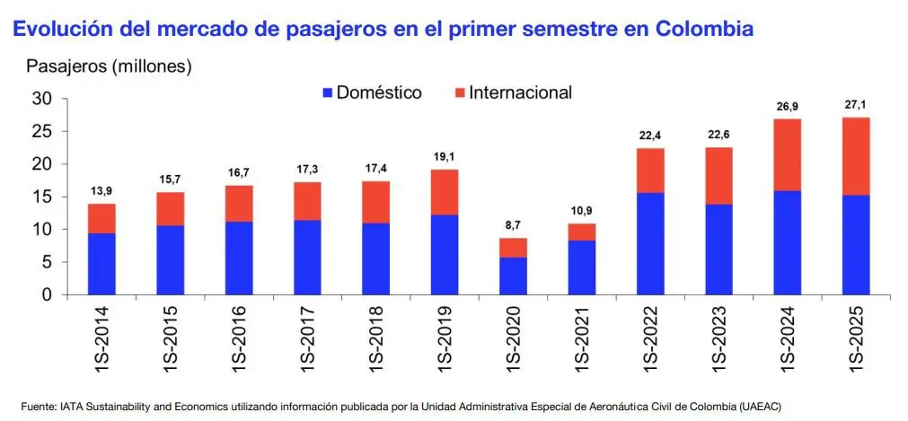 InfogrÃ¡fico