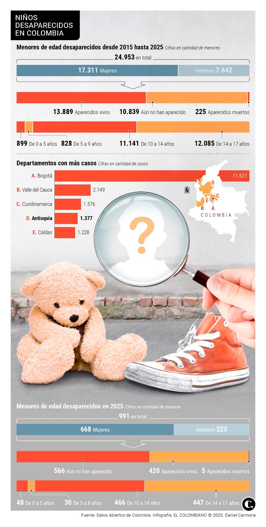 InfogrÃ¡fico