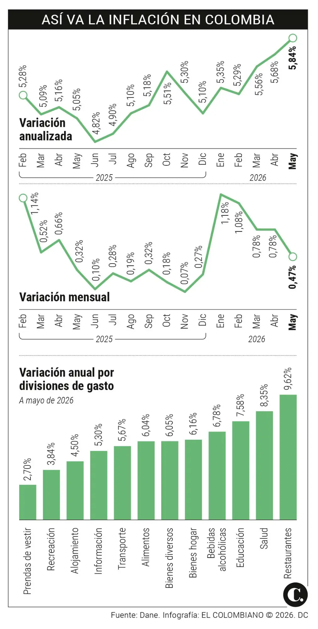 InfogrÃ¡fico