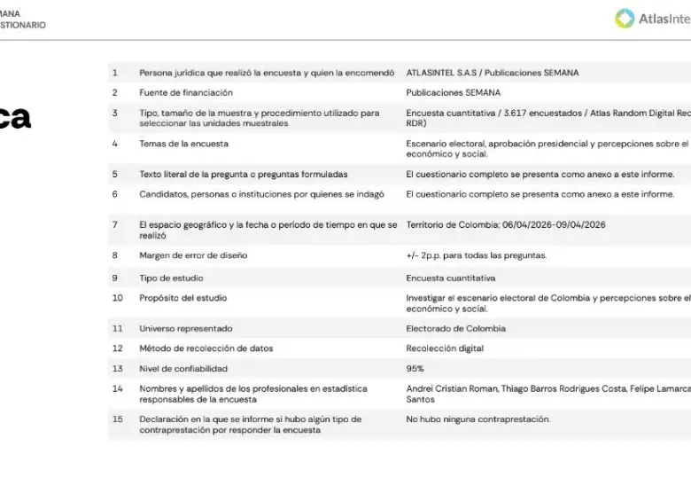 Ficha técnica encuesta AtlasIntel. Foto: AtlasIntel/Semana