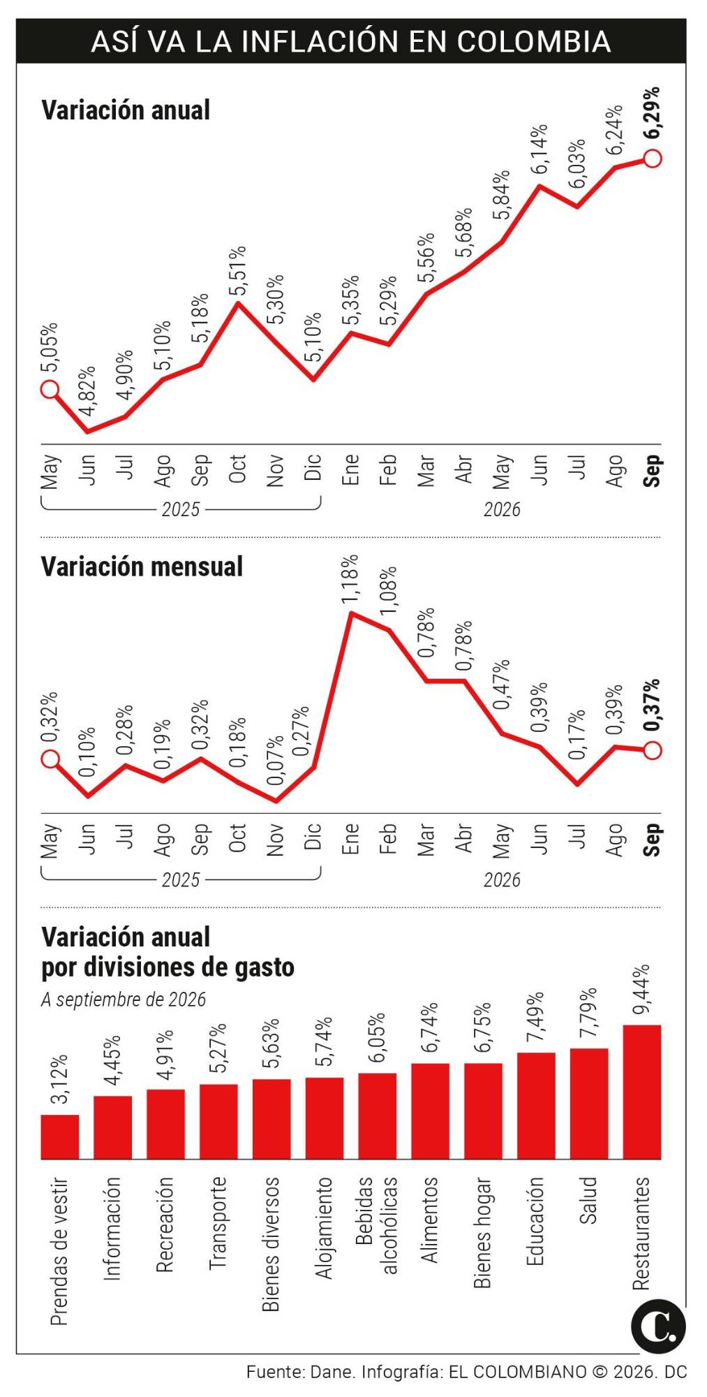 InfogrÃ¡fico