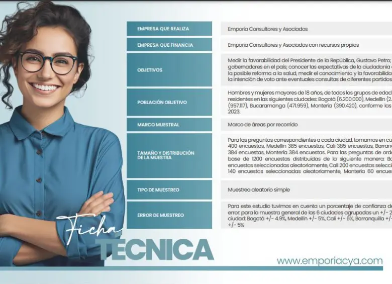 Ficha técnica Emporia