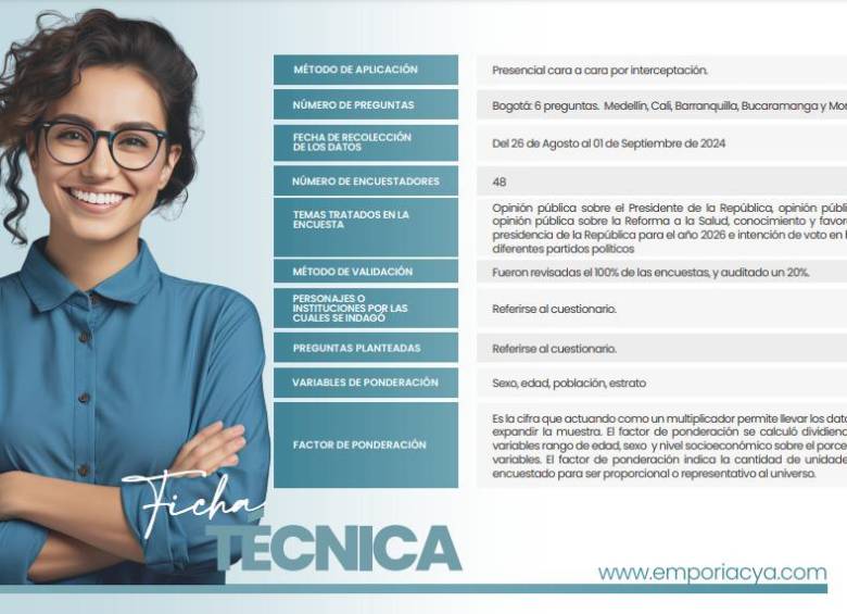 $!Ficha técnica Emporia