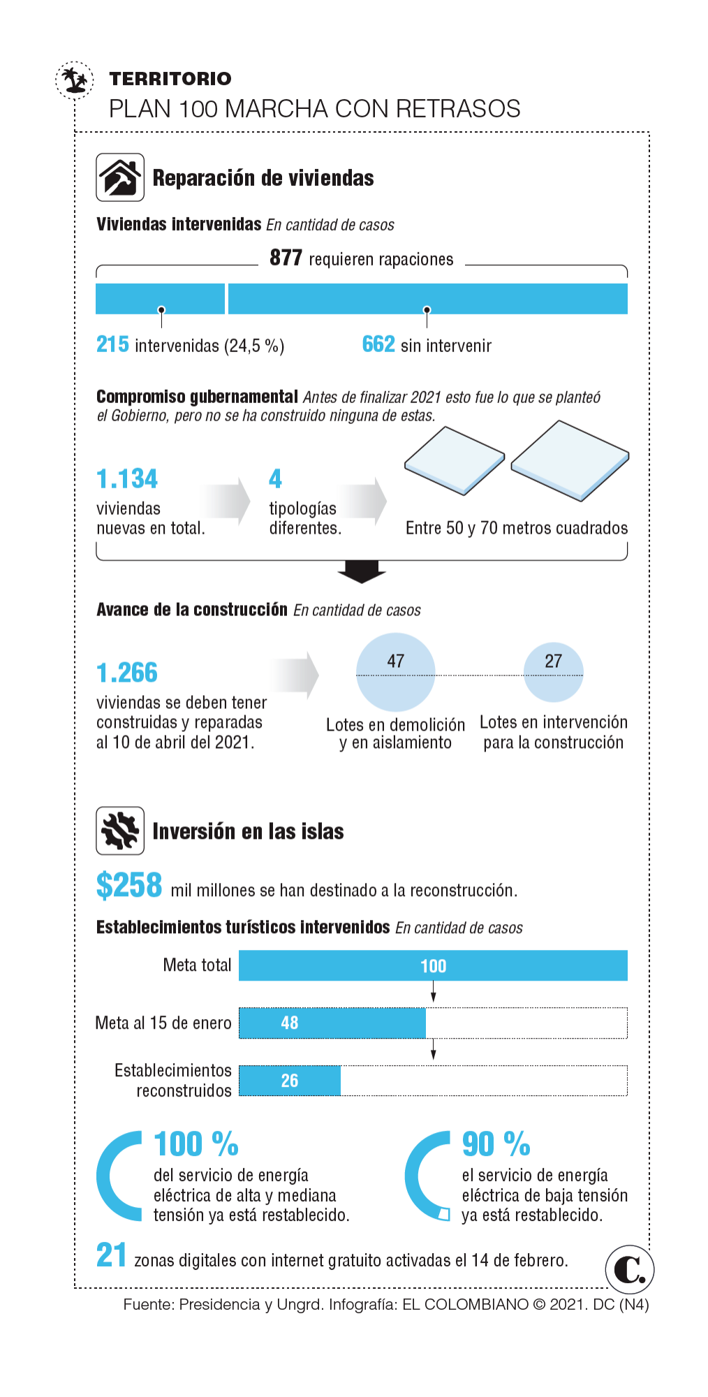 InfogrÃ¡fico