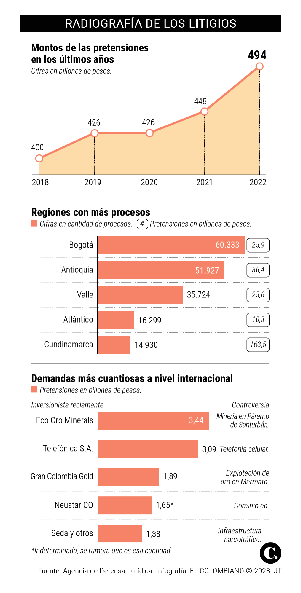 InfogrÃ¡fico