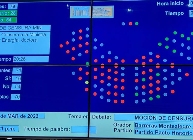 Resultados de la Plenaria del senado, sin terminar el conteo de la votación. FOTO: Twitter