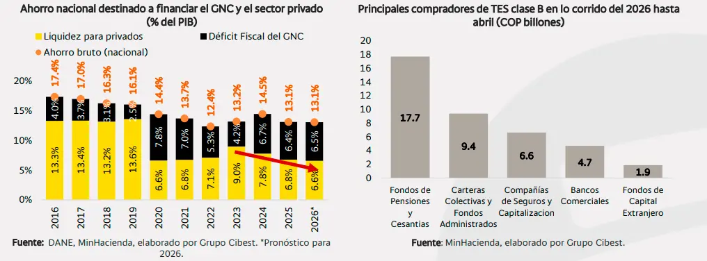 InfogrÃ¡fico