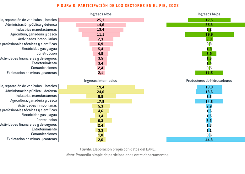 FOTO: CORTESÍA BANCO MUNDIAL