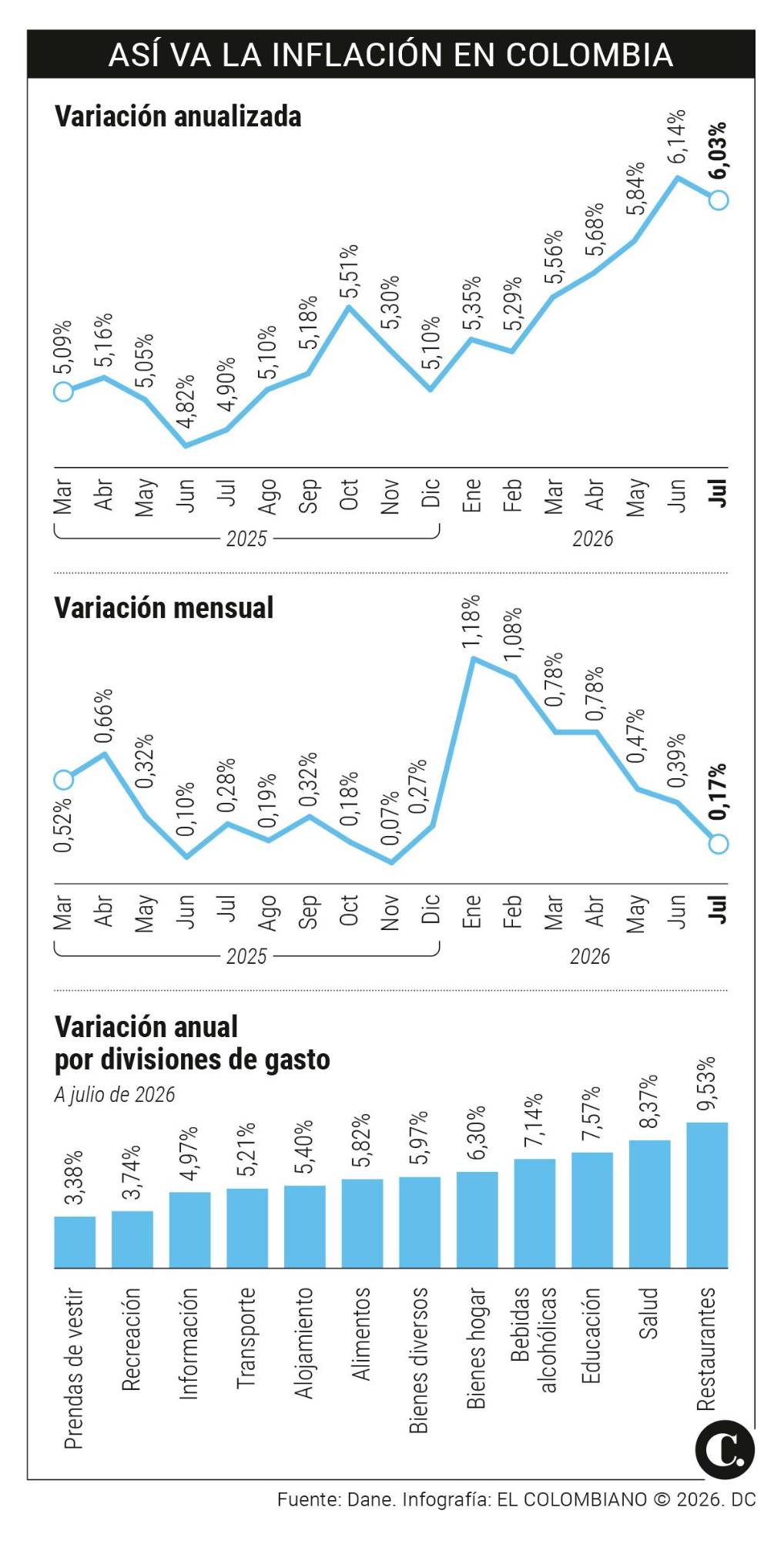 InfogrÃ¡fico