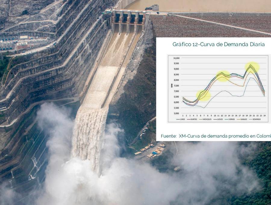 La terminación del proyecto Hidroituango se consolida como la prioridad nacional absoluta. Actualmente, sus primeros 1.200 MW en operación son determinantes para moderar el riesgo de apagón, aportando el 10,9% de la energía total del país en 2025. FOTO: JUAN ANTONIO SÁNCHEZ - EL COLOMBIANO