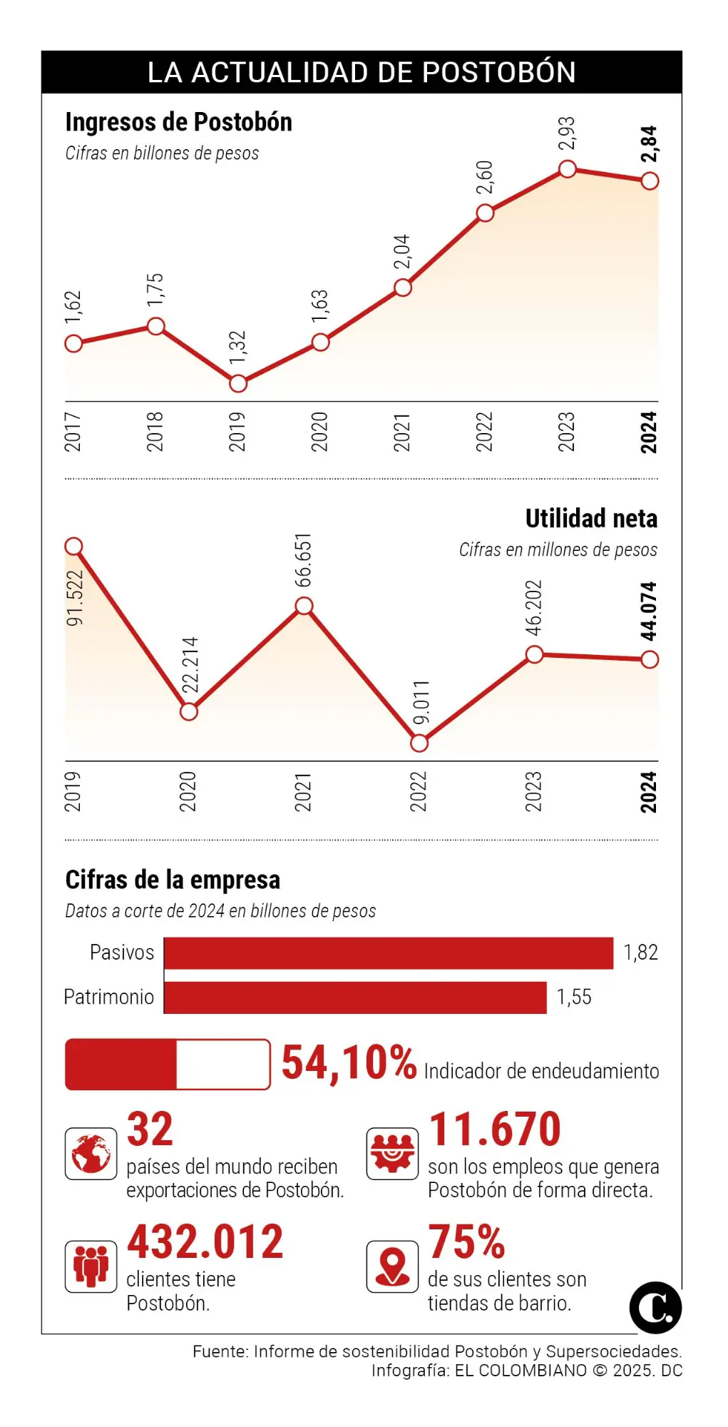 InfogrÃ¡fico