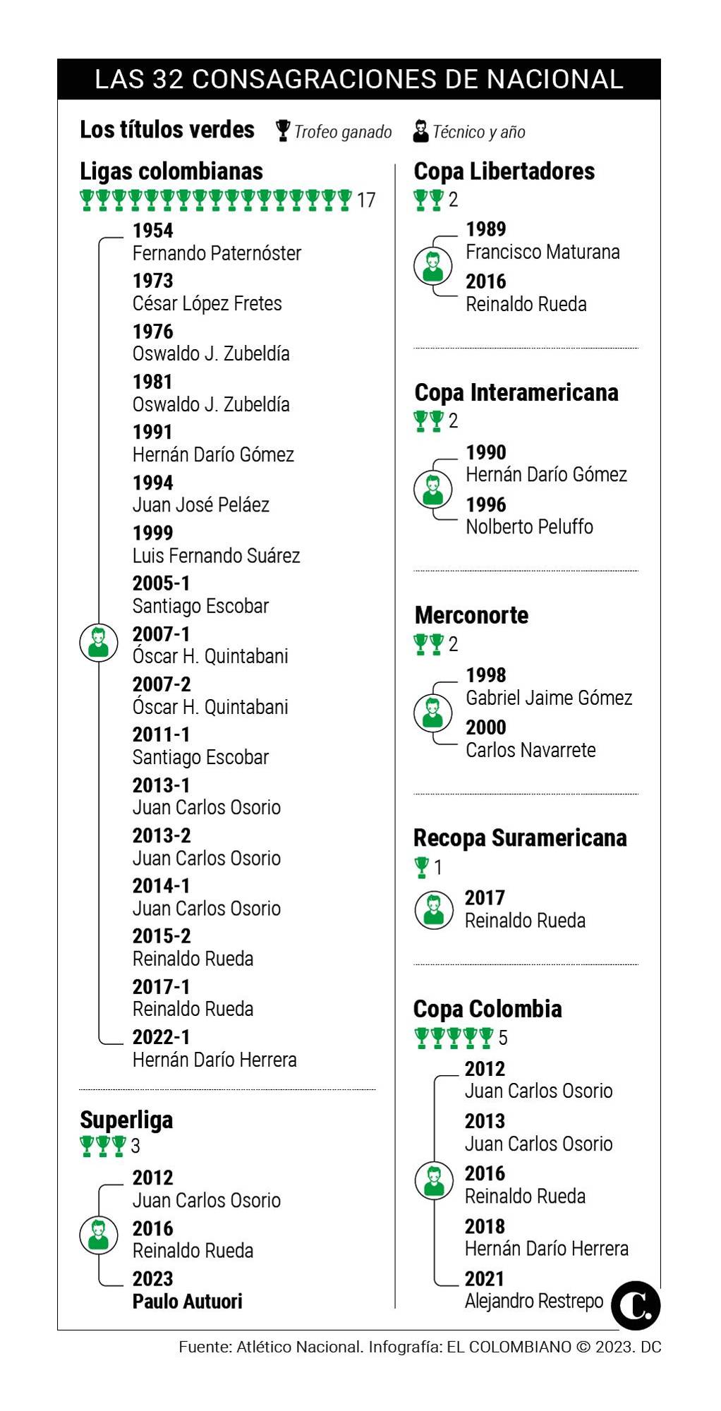 InfogrÃ¡fico