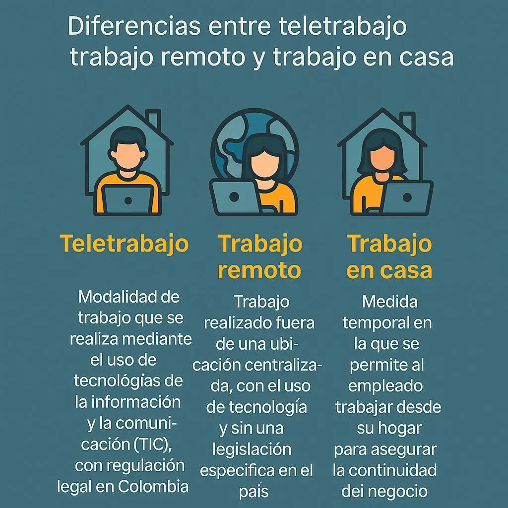 InfogrÃ¡fico