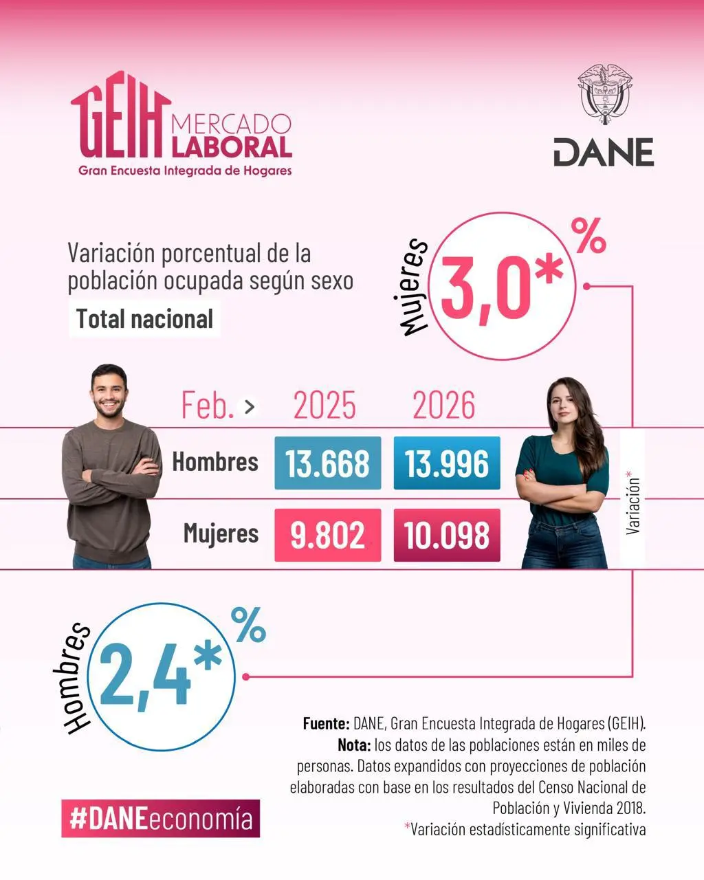 InfogrÃ¡fico