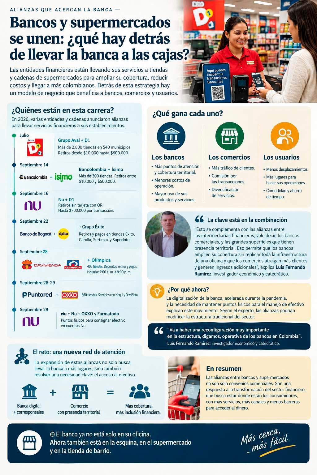 InfogrÃ¡fico