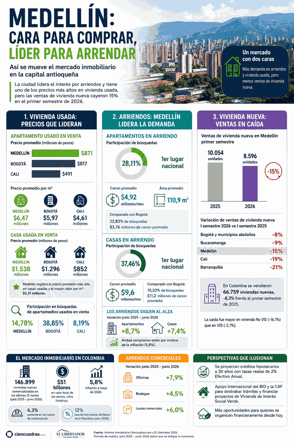 InfogrÃ¡fico