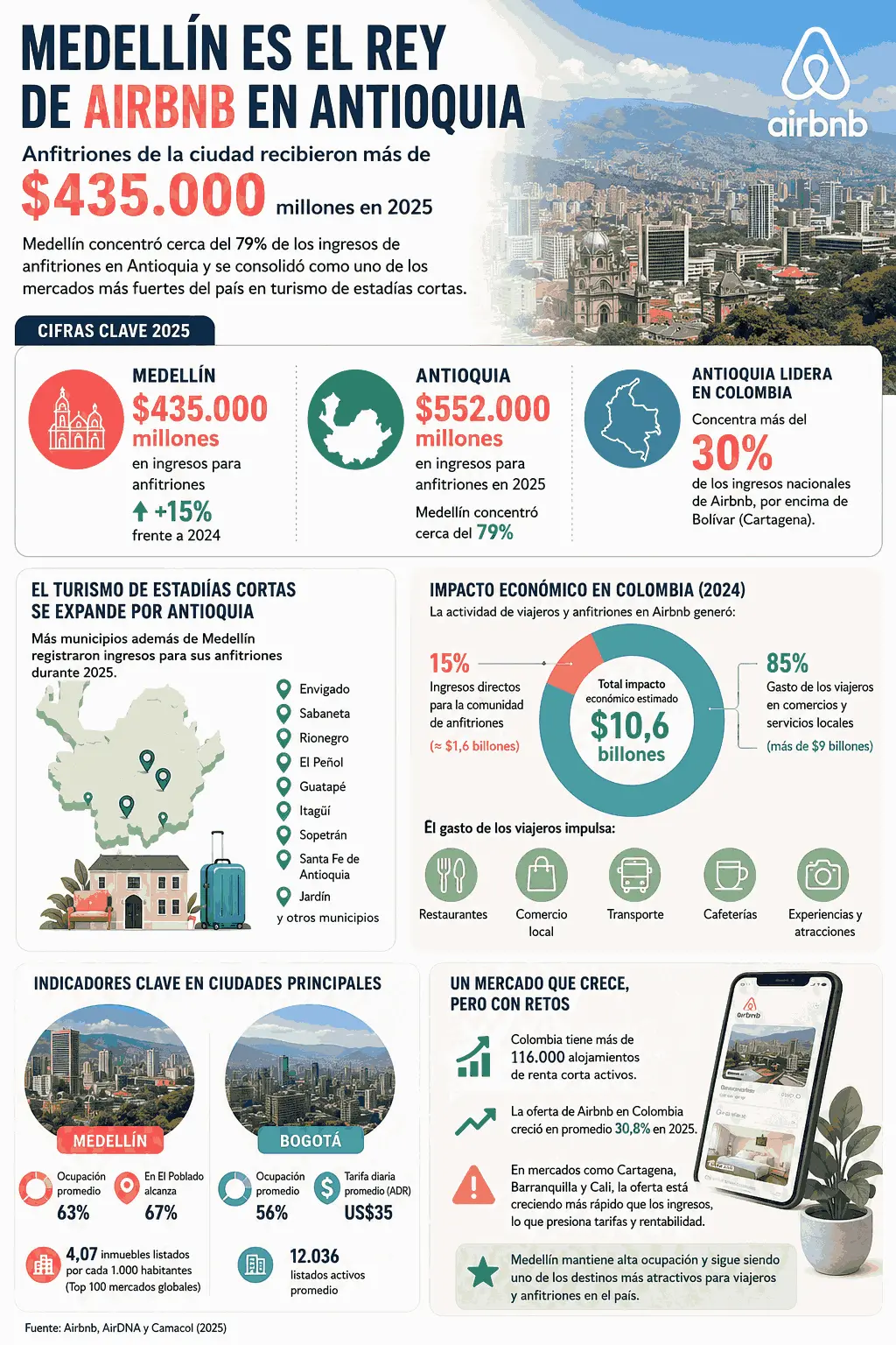 InfogrÃ¡fico