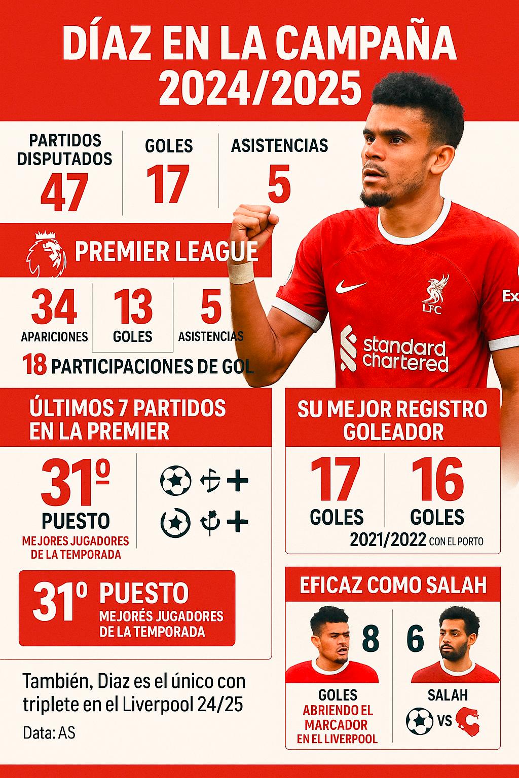 InfogrÃ¡fico