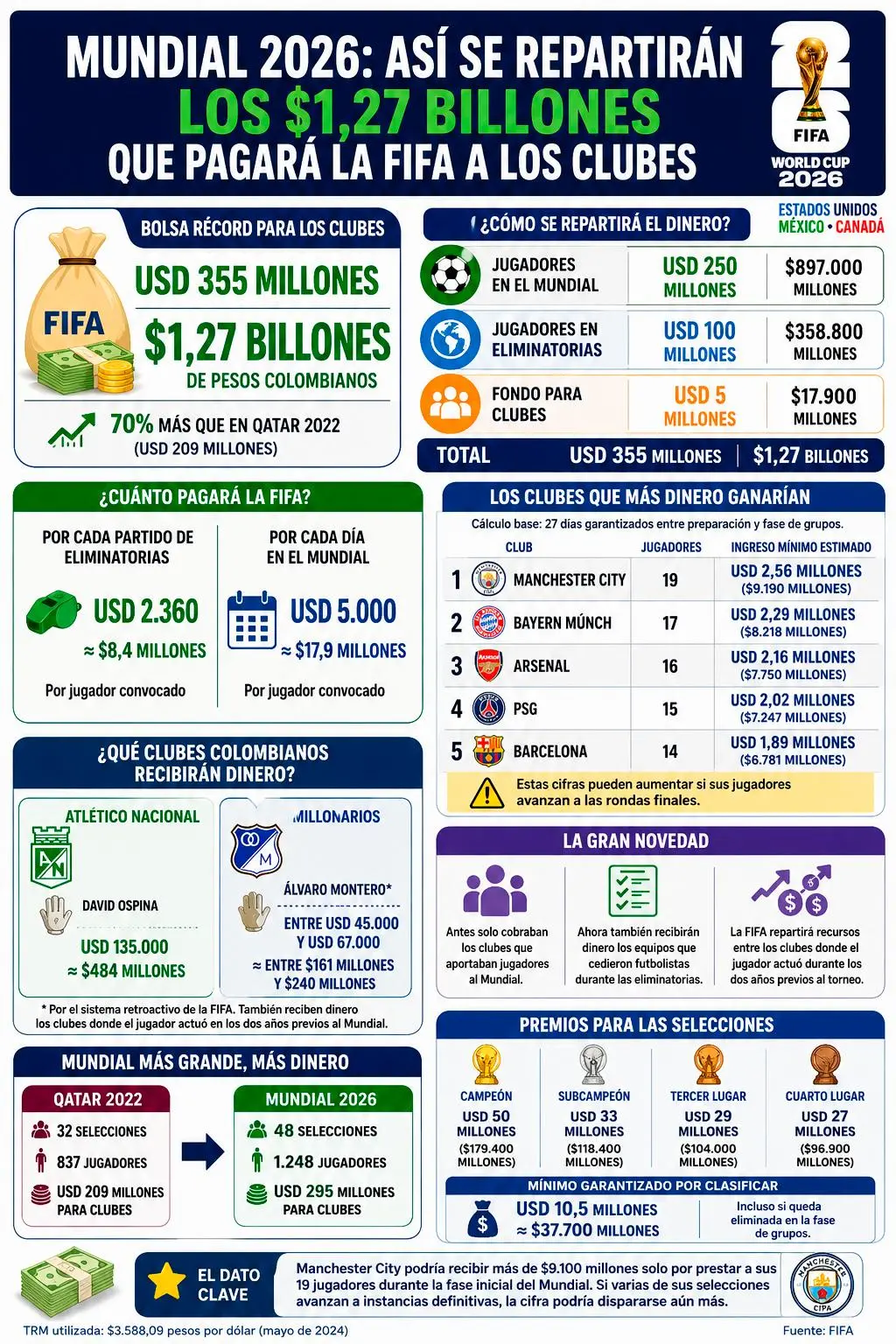 InfogrÃ¡fico
