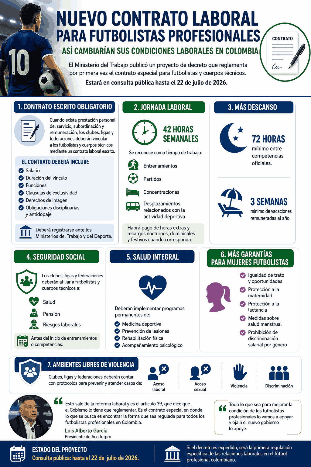InfogrÃ¡fico