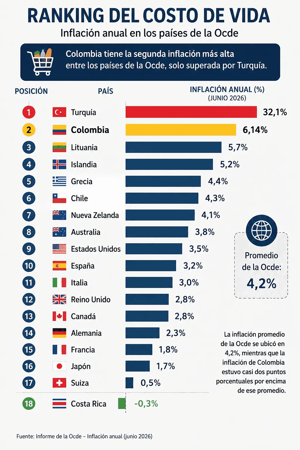 InfogrÃ¡fico