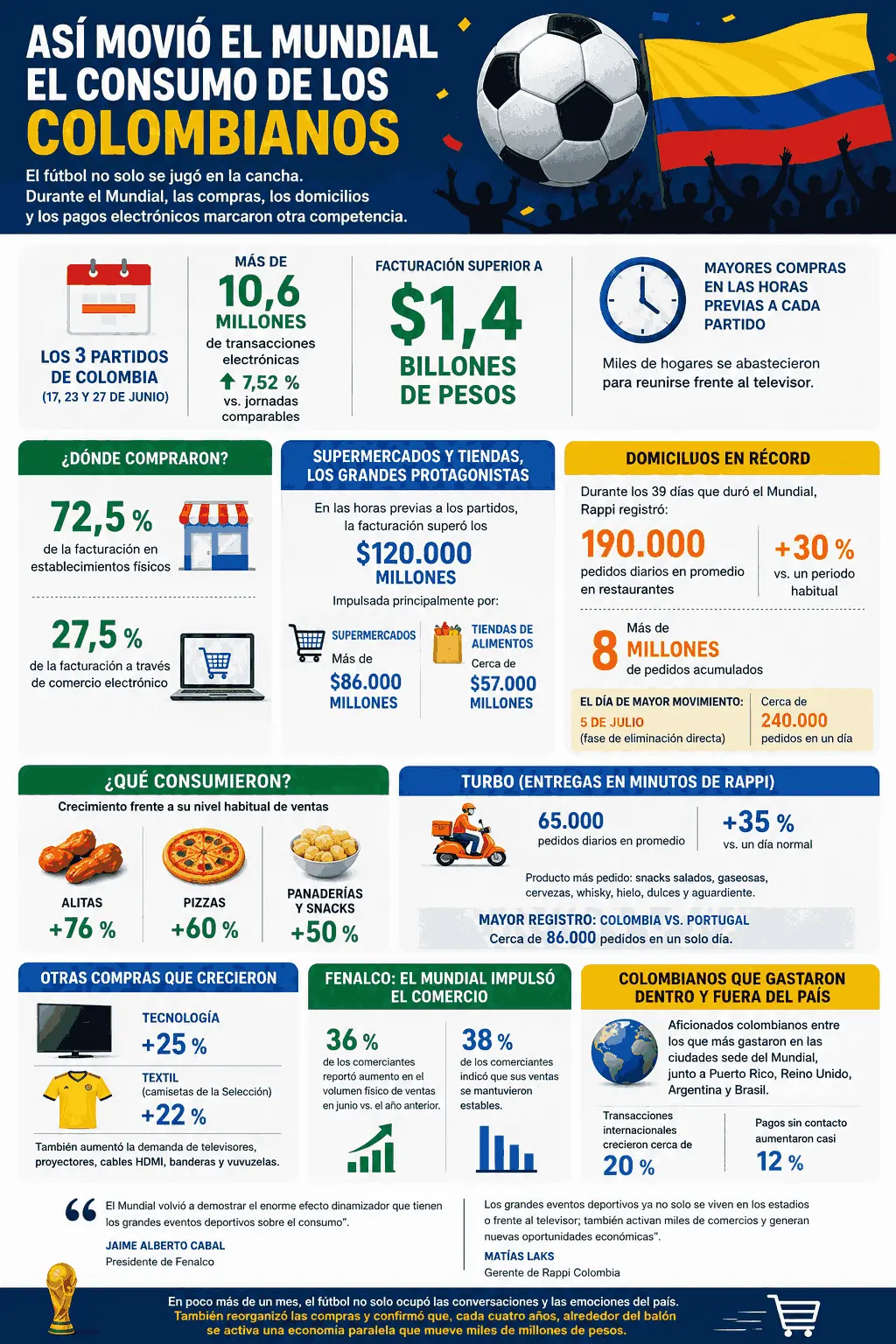 InfogrÃ¡fico