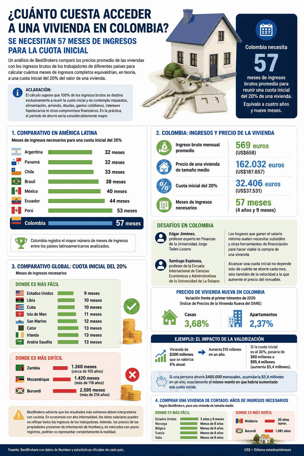 InfogrÃ¡fico