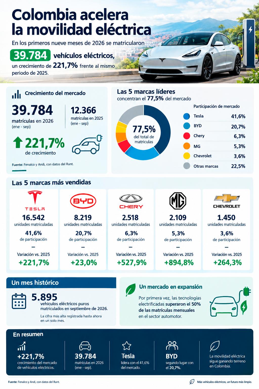 InfogrÃ¡fico