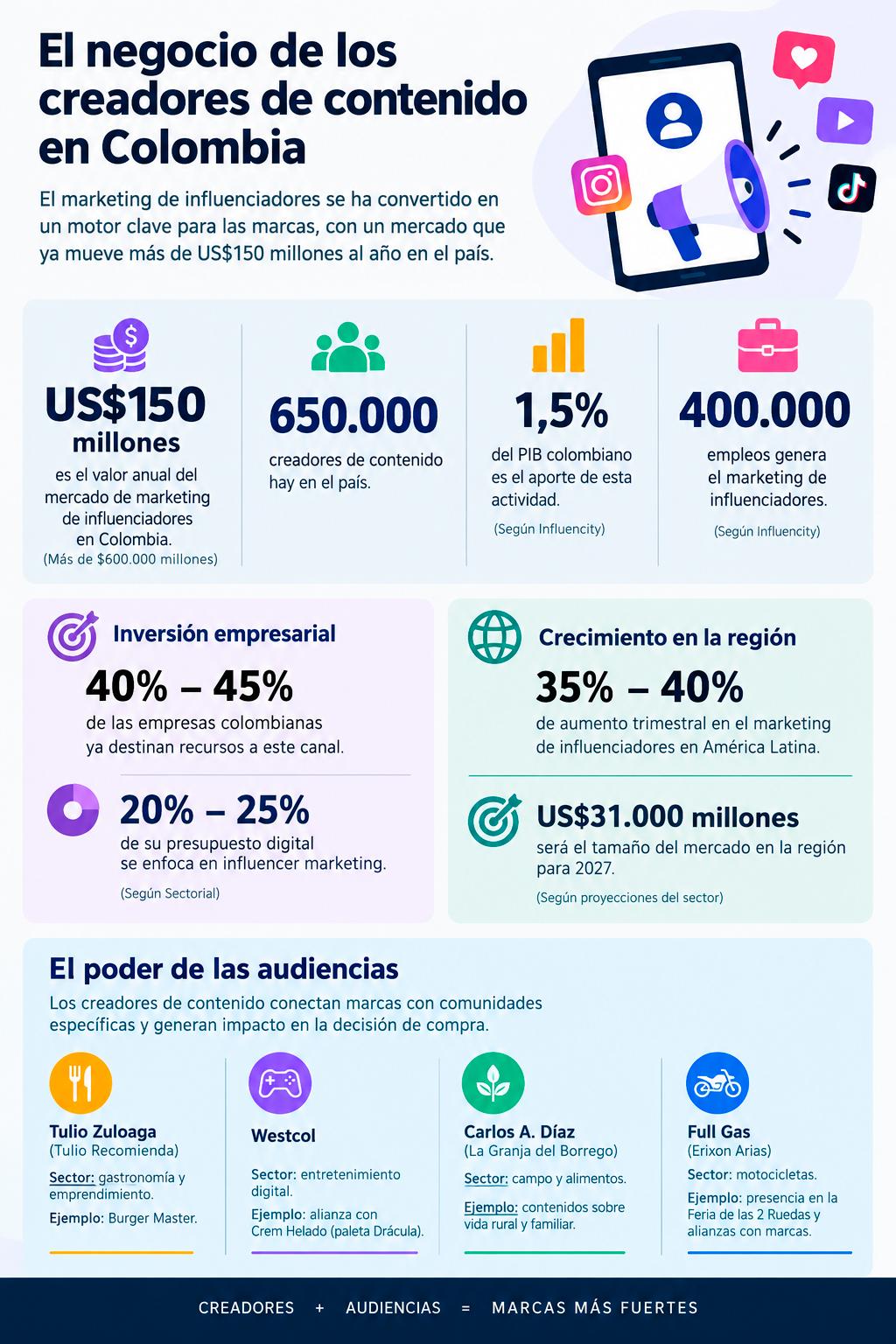 InfogrÃ¡fico