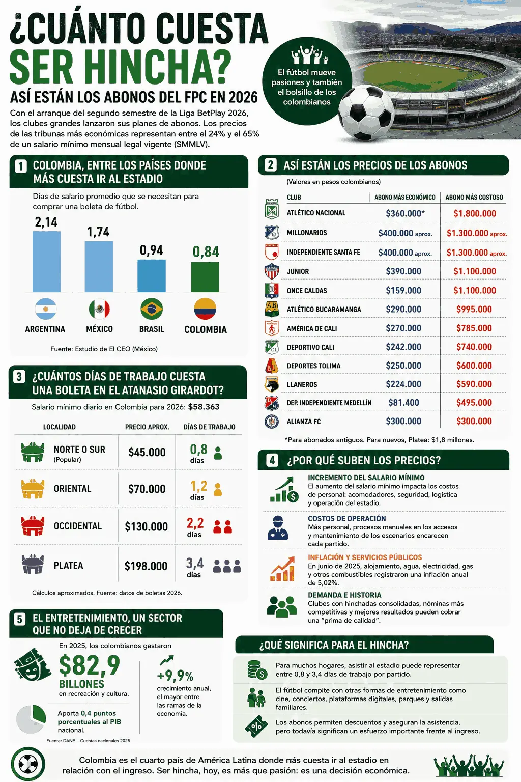 InfogrÃ¡fico