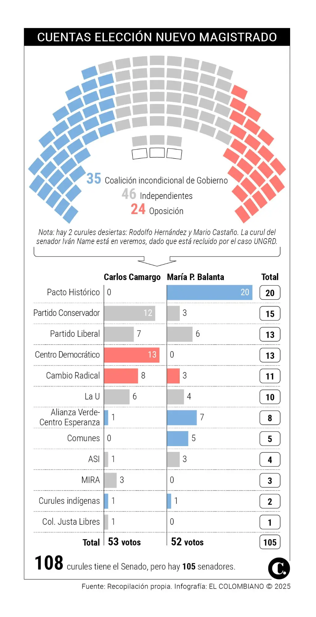 InfogrÃ¡fico