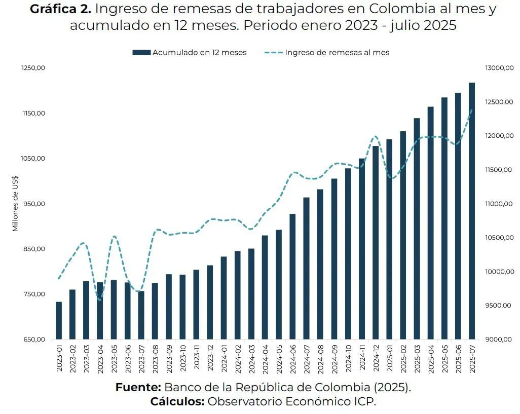 InfogrÃ¡fico