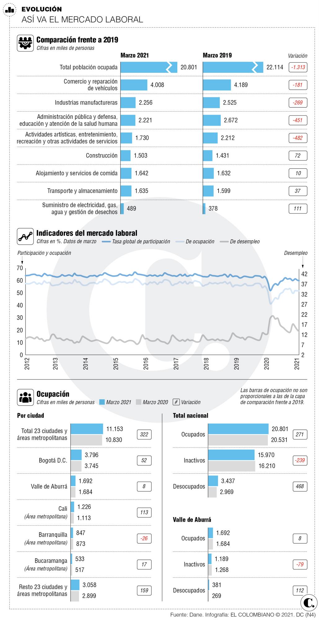 InfogrÃ¡fico