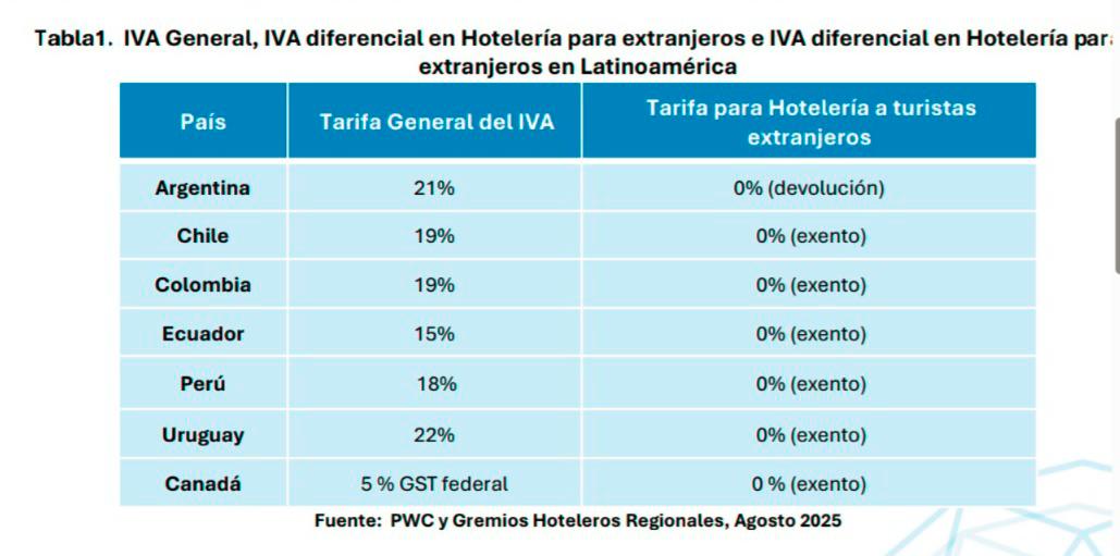 InfogrÃ¡fico