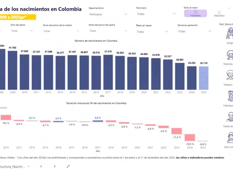 FOTO: PANTALLAZO DANE