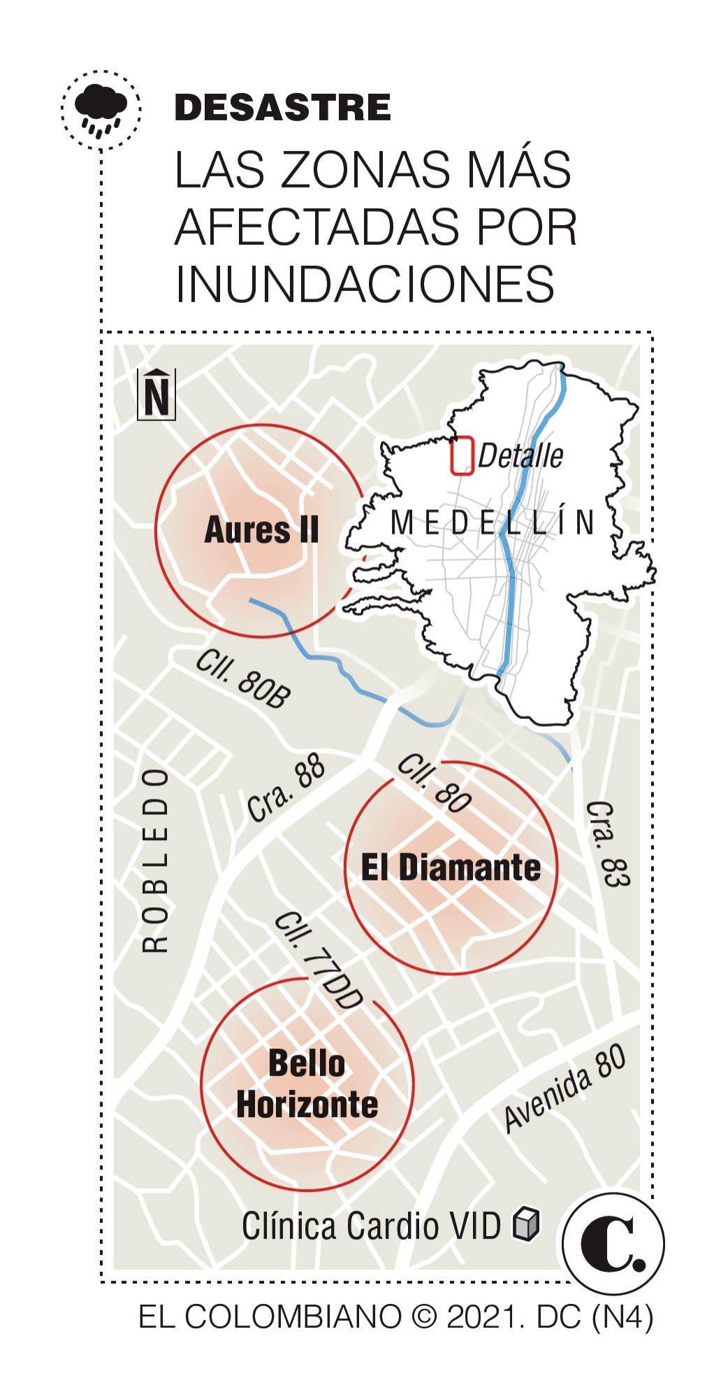 InfogrÃ¡fico